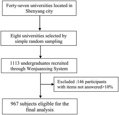 Association Between Anxiety Symptoms and Problematic Smartphone Use Among Chinese University Students: The Mediating/Moderating Role of Self-Efficacy